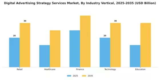 Digital Advertising Strategy Services Market Segment Image 2