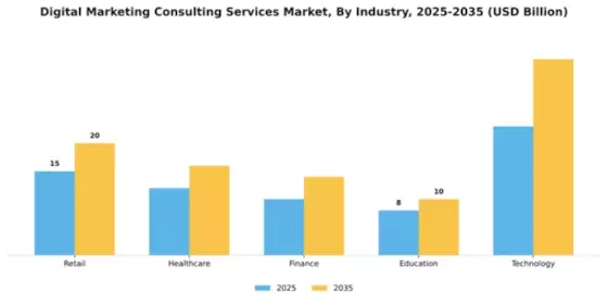 Digital Marketing Consulting Services Market Segment Image 2