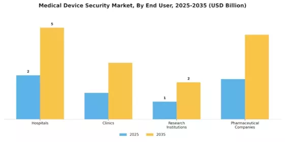 Medical Device Security Market Segment Image 2
