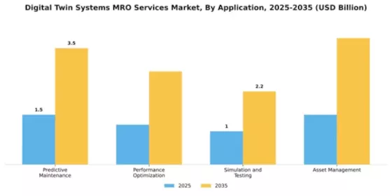 Digital Twin Systems MRO Services Market Segment Image 0