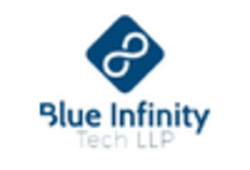 Digital Process Automation Market key player