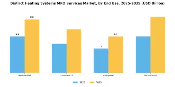 District Heating Systems MRO Services Market Segment Image 2