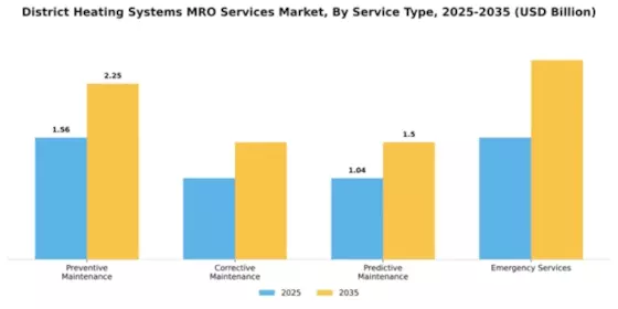 District Heating Systems MRO Services Market Segment Image 3
