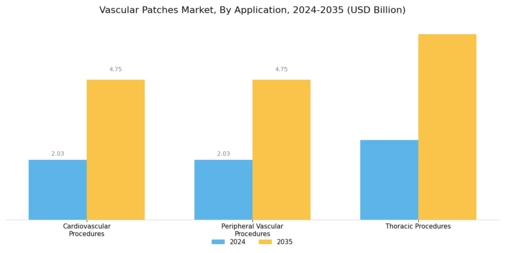 Vascular Patches Market Segment Image 1