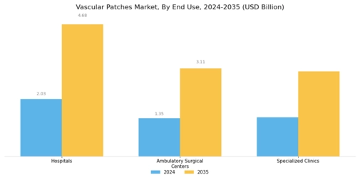 Vascular Patches Market Segment Image 2