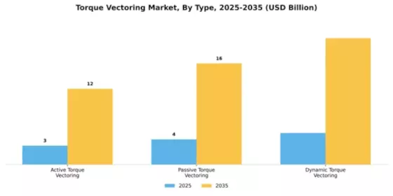 Torque Vectoring Market Segment Image 4