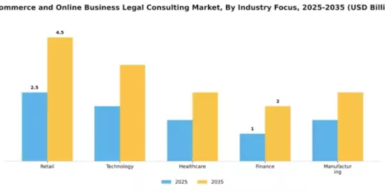 E-commerce and Online Business Legal Consulting Market Segment Image 1