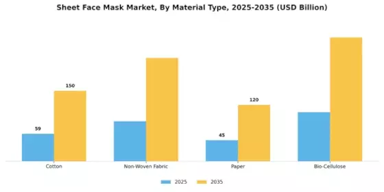 Sheet Face Mask Market Segment Image 0
