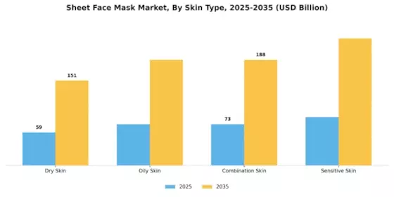 Sheet Face Mask Market Segment Image 1