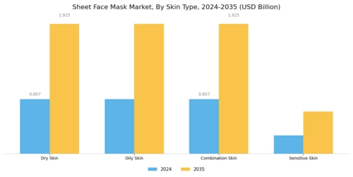 Sheet Face Mask Market Segment Image 1