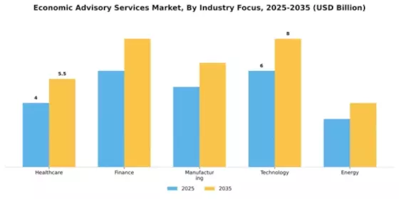 Economic Advisory Services Market Segment Image 2