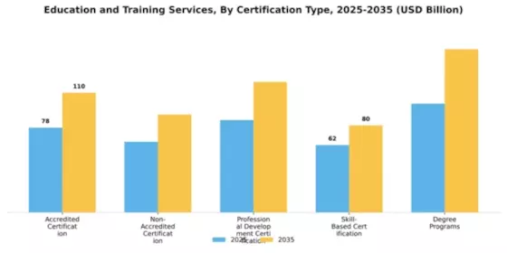 Education and Training Services Market Segment Image 0