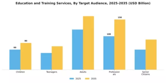 Education and Training Services Market Segment Image 4