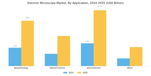 Electron Microscope Market Segment Image 1