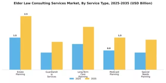 Elder Law Consulting Services Market Segment Image 2