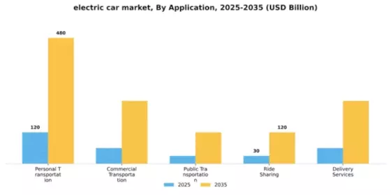 Electric Car Market Segment Image 0