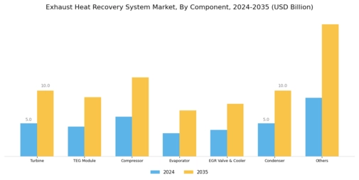 Exhaust Heat Recovery System Market Segment Image 0