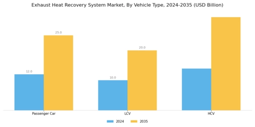 Exhaust Heat Recovery System Market Segment Image 1