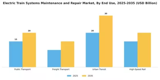Electric Train Systems Maintenance and Repair Market Segment Image 1