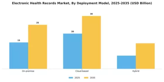Electronic Health Records (EHR) Market Segment Image 1