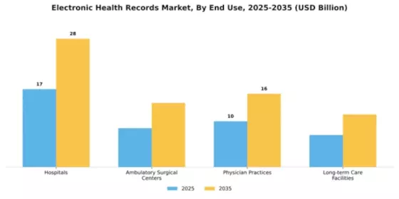 Electronic Health Records (EHR) Market Segment Image 2