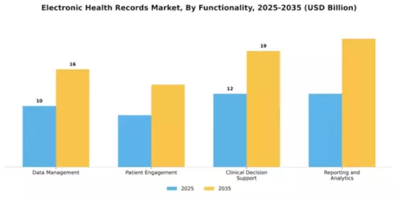 Electronic Health Records (EHR) Market Segment Image 3
