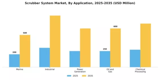 Scrubber System Market Segment Image 0
