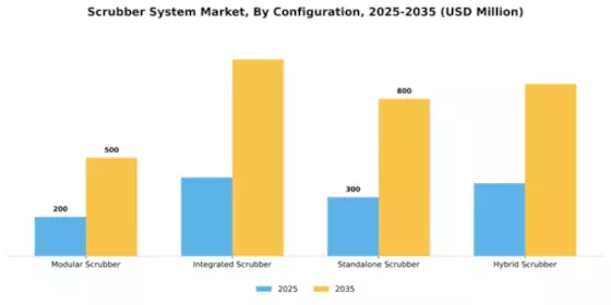 Scrubber System Market Segment Image 1