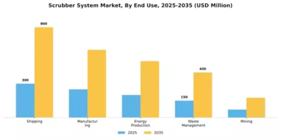 Scrubber System Market Segment Image 1