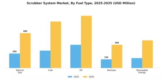 Scrubber System Market Segment Image 2