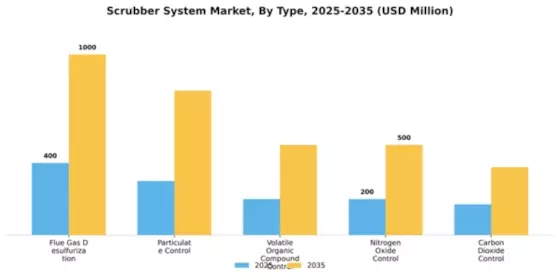 Scrubber System Market Segment Image 4