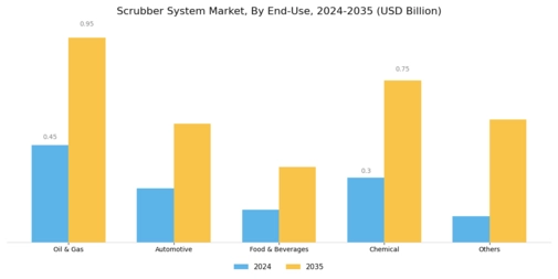 Scrubber System Market Segment Image 1