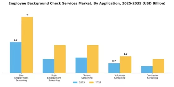Employee Background Check Services Market Segment Image 0