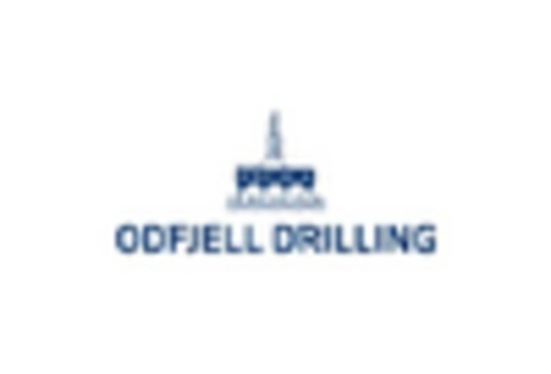 Robotic Drilling Market key player