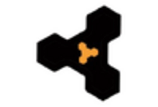 Robotic Drilling Market key player