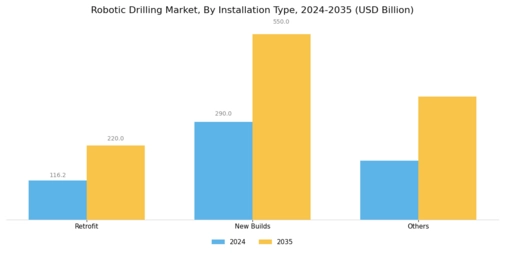 Robotic Drilling Market Segment Image 0