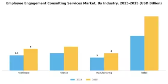 Employee Engagement Consulting Services Market Segment Image 2