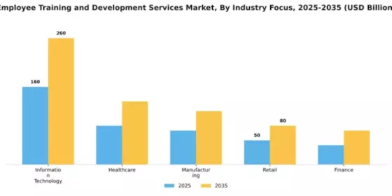 Employee Training and Development Services Market Segment Image 1