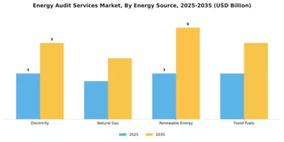 Energy Audit Services Market Segment Image 2