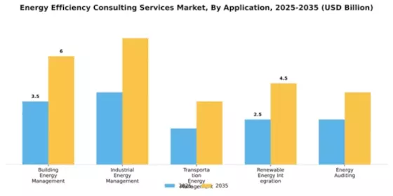 Energy Efficiency Consulting Services Market Segment Image 0