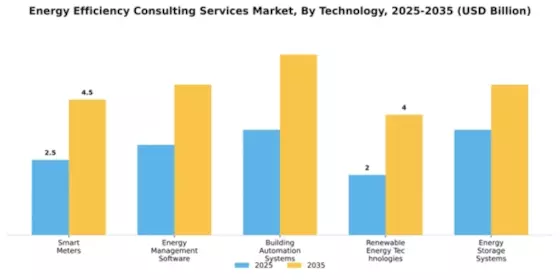 Energy Efficiency Consulting Services Market Segment Image 4