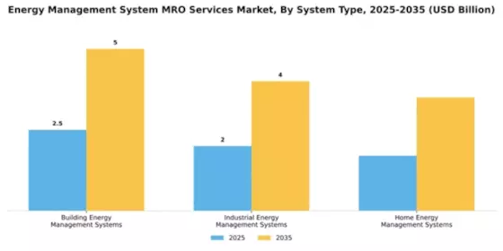 Energy Management System MRO Services Market Segment Image 3