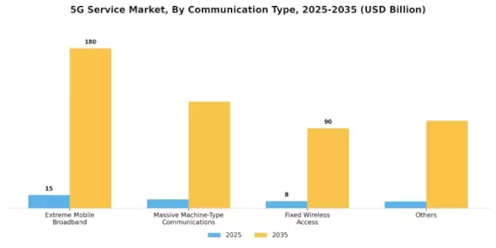 5G Service Market Segment Image 1