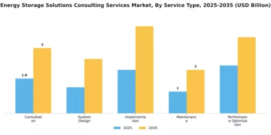 Energy Storage Solutions Consulting Services Market Segment Image 3