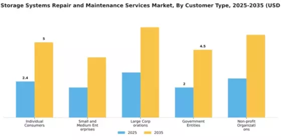 Energy Storage Systems Repair and Maintenance Services Market Segment Image 1