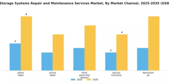 Energy Storage Systems Repair and Maintenance Services Market Segment Image 3