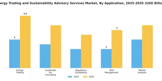 Energy Trading and Sustainability Advisory Services Market Segment Image 0