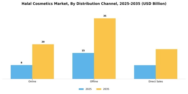 Halal Cosmetics Market Segment Image 0