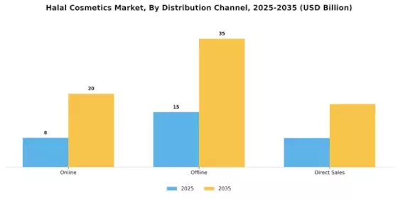 Halal Cosmetics Market Segment Image 3