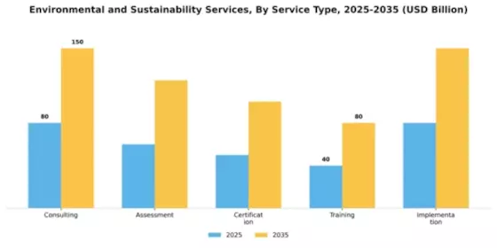 Environmental and Sustainability Services Market Segment Image 2